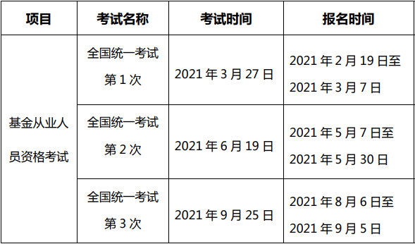 西安2021年基金从业人员资格考试网上报名时间已公布