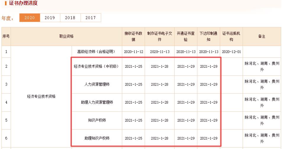 初中级经济师证书办理进度