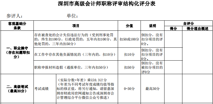 高会考试分数高低影响评审评分？