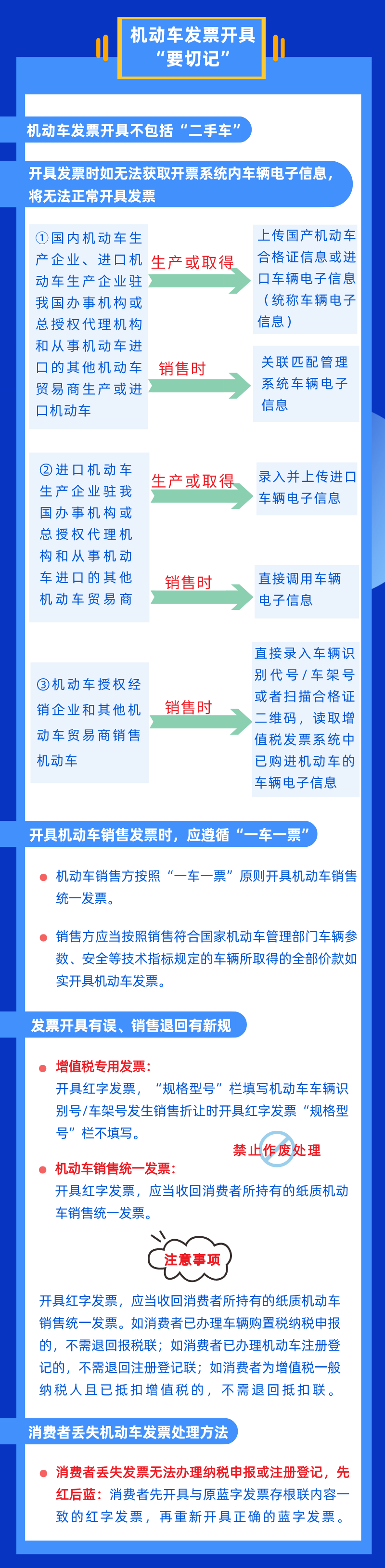 @机动车生产销售纳税人 机动车发票新知识 帮您点一点！