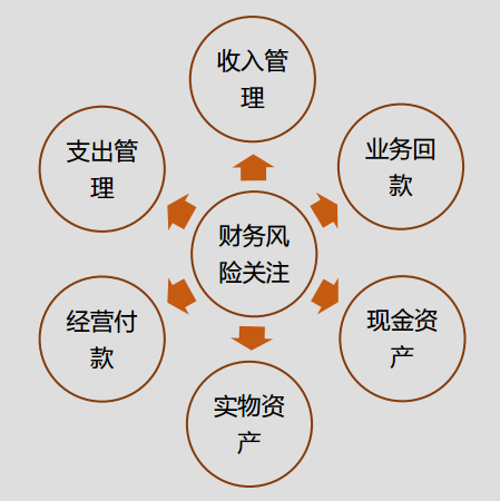 正保会计网校