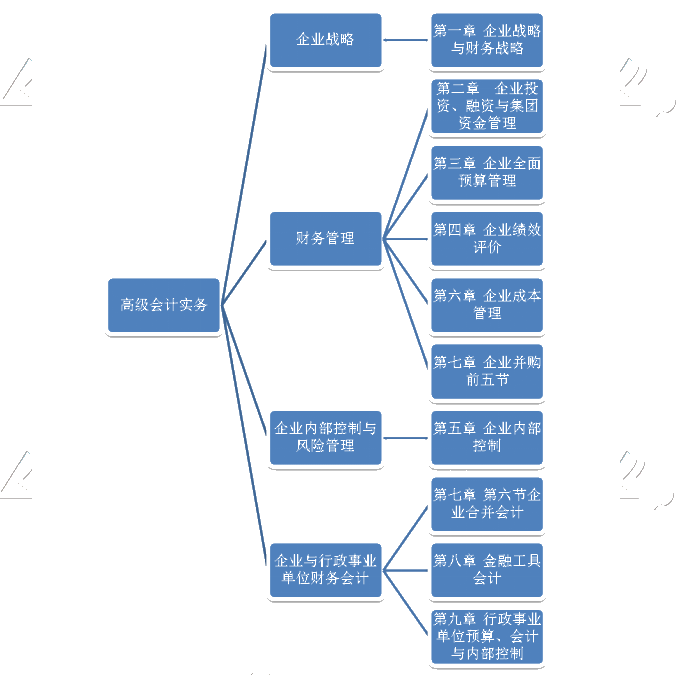 高级会计职称证书获取流程详解