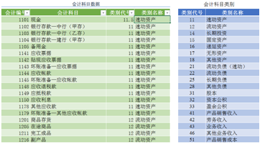 用excel如何编制日记账 详细操作步骤送上 手机网