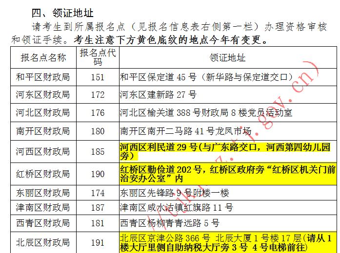 2020年度天津中级会计证书领取时间及地址