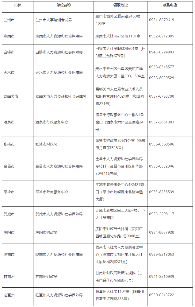 éæ³å¸2020åçº§ä¼è®¡è¯ä¹¦é¢åæ¶é´å¬å¸äºï¼