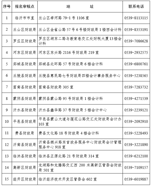 中级药师报名入口_中级会计师报名入口_中级医师考试报名入口