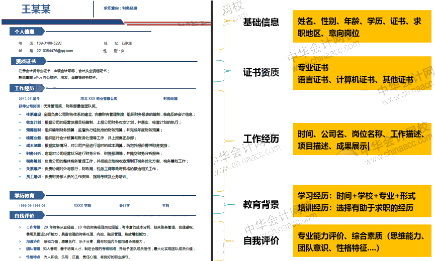 你的简历一直石沉大海？快给你的简历化化妆吧！