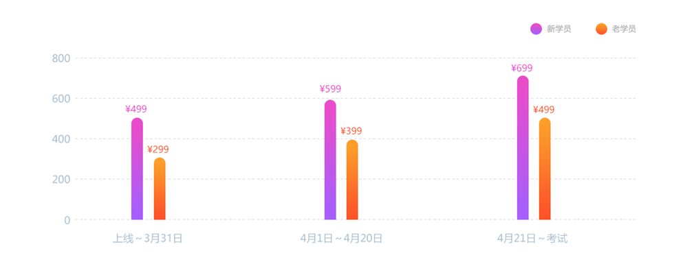 3月1日直播：2021初级考前点题密训班方源老师第一课开讲！