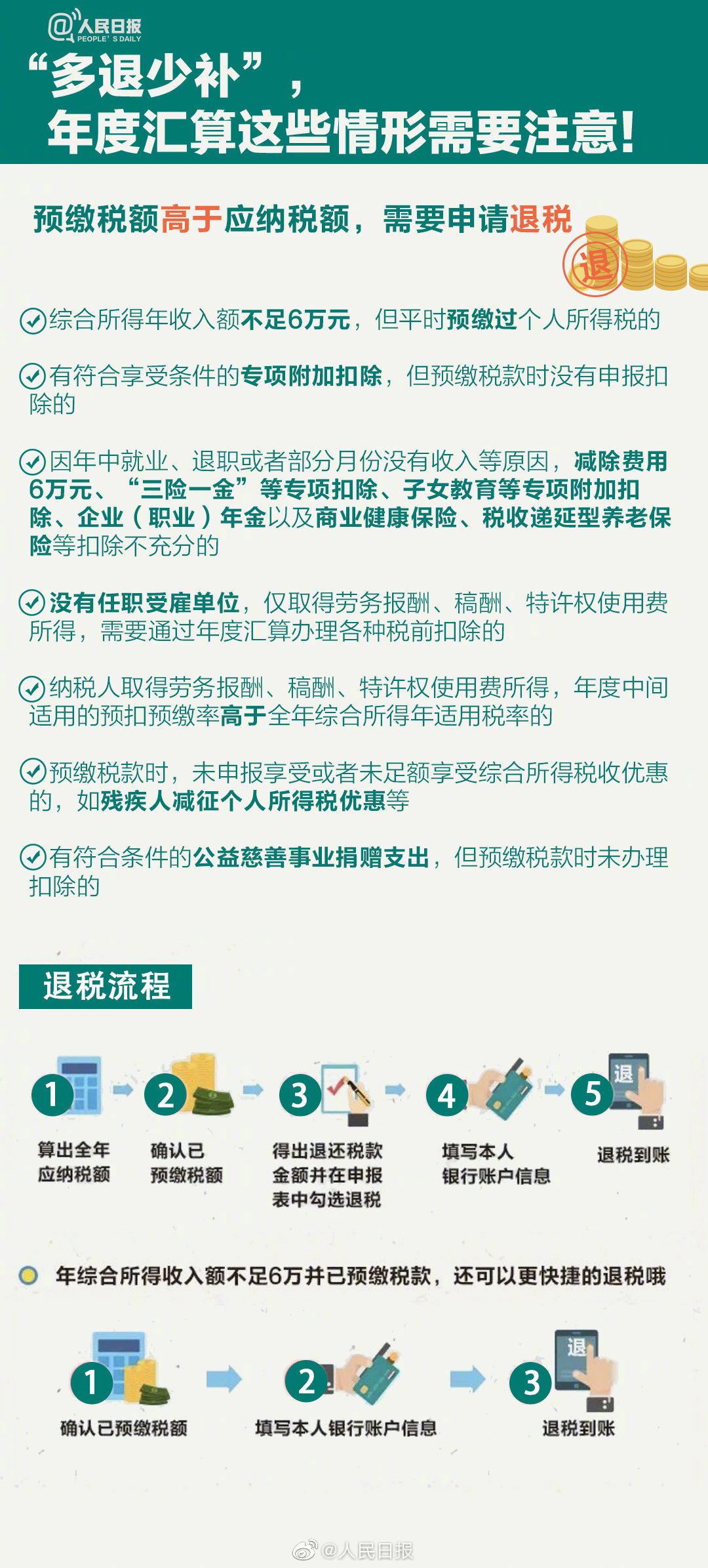 关乎你的钱袋子！个税年度汇算干货指南来啦！