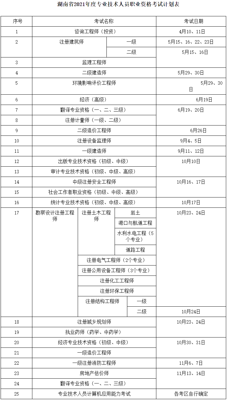 湖南省2021年度专业技术人员职业资格考试计划表