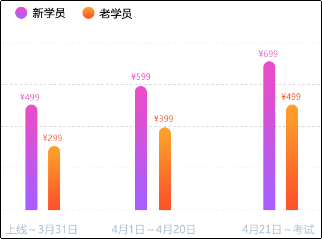 什么？初级会计考前点题密训班第一堂课竟然免费？！