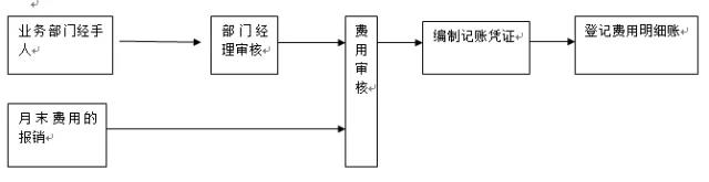 不同类型的会计你都分的清吗？你了解它们的岗位职责、工作内容吗？