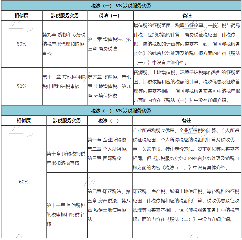 推荐你税务师三税联报的两个理由！附带备考攻略！