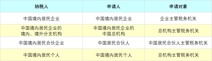 【涨知识】申请开具《中国税收居民身份证明》的5个小知识