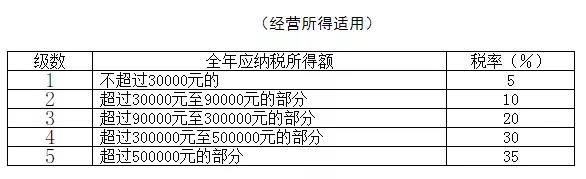 2021年个人所得税税率表以及预扣率表大全！马上收藏