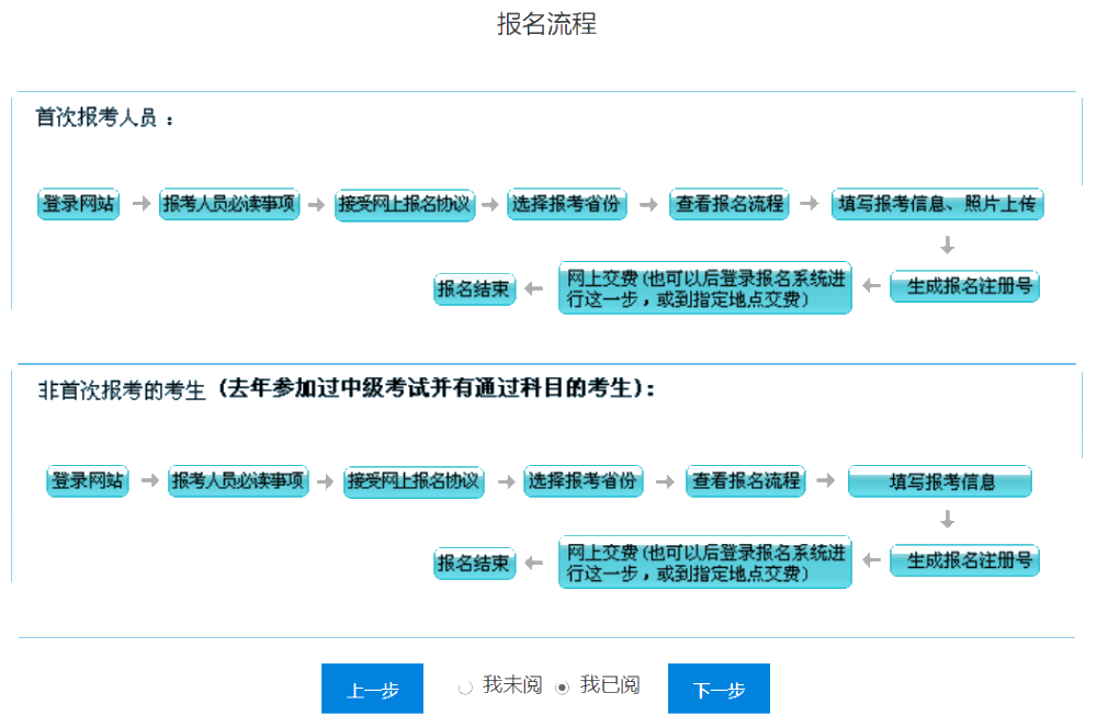 中级会计职称报名入口开通 报名流程要知道！