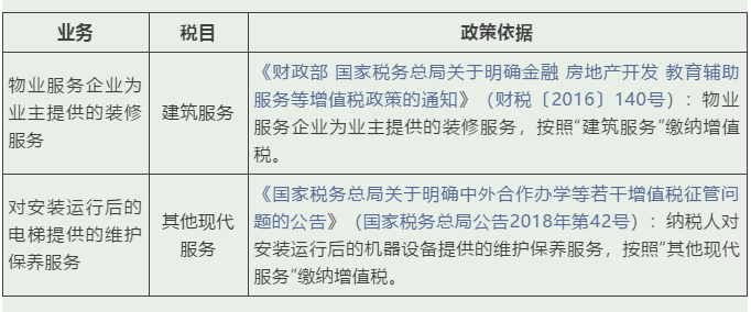 实务 | 这些增值税税目易混淆，经营开票需记牢