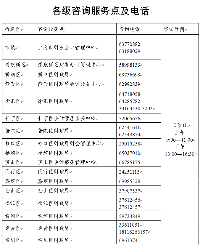 上海中级会计职称报名咨询电话