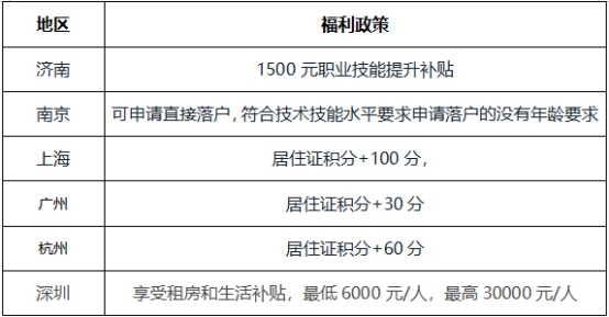 2021中级报名季—中级会计证书价值到底在哪？