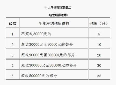 提醒！这项汇算3月31日就结束了