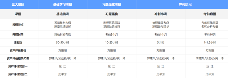 网校课程安排