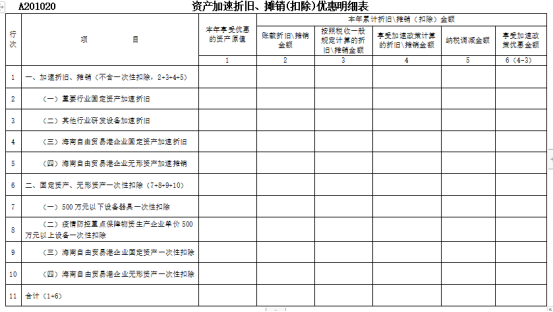 2021年企业所得税（月）季度申报表的重大变化