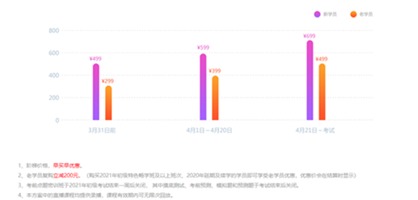 2021点题密训班课程价格