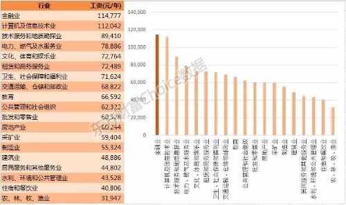 会计gdp(3)