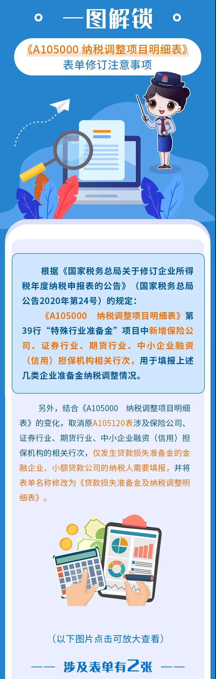 企税年度申报表修订专题 | （二）纳税调整项目明细表