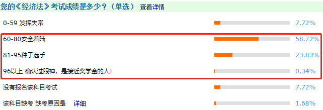 中级会计考试很难吗？看完这些数据感觉有被冒犯到~