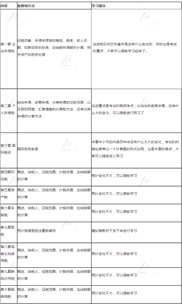 税法二预习范围