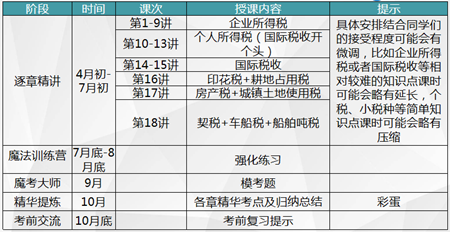 VIP班授课计划