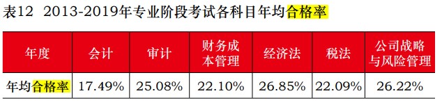 2021年CPA全国统一考试报名截止时间是什么时候？