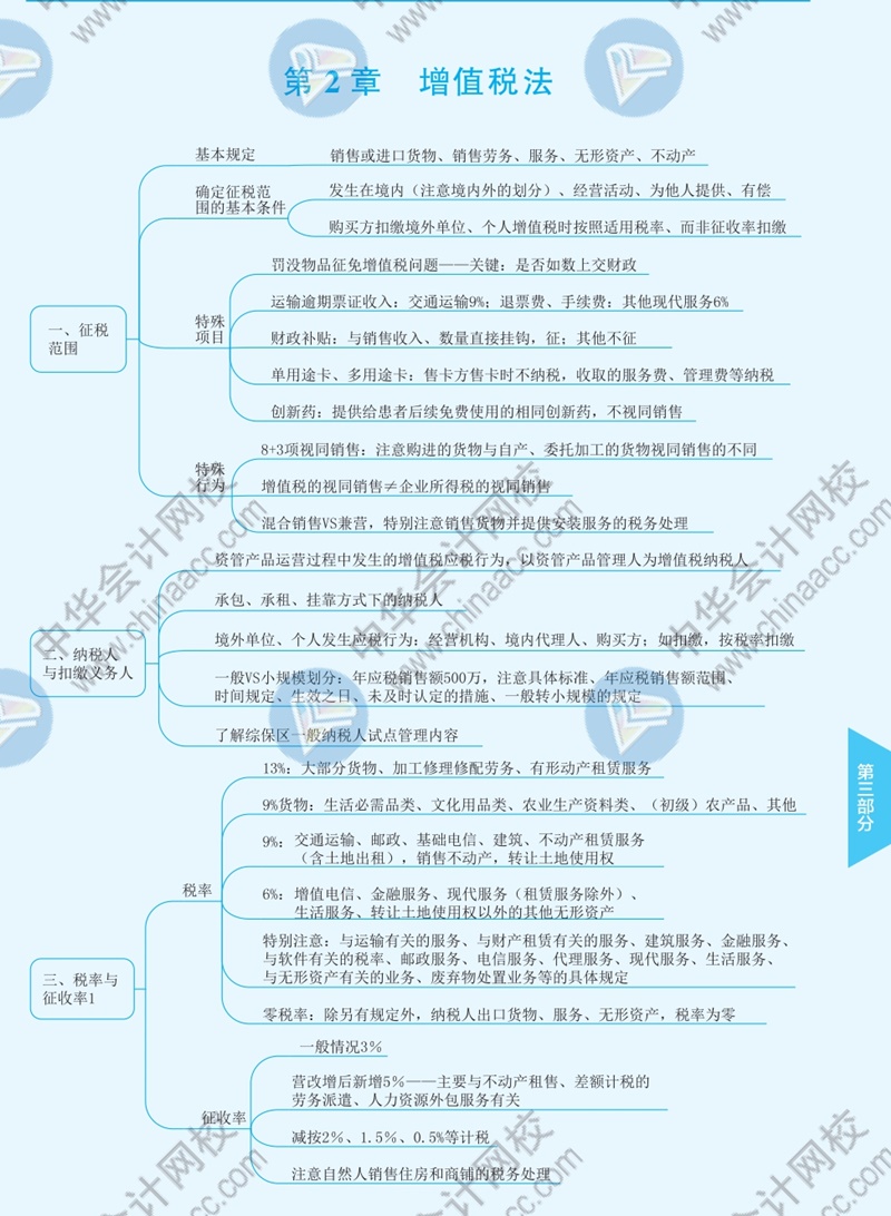 2021年注册会计师《税法》思维导图—第二章