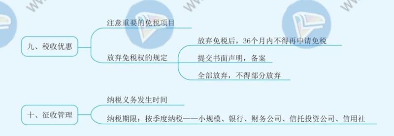 2021年注册会计师《税法》思维导图—第二章