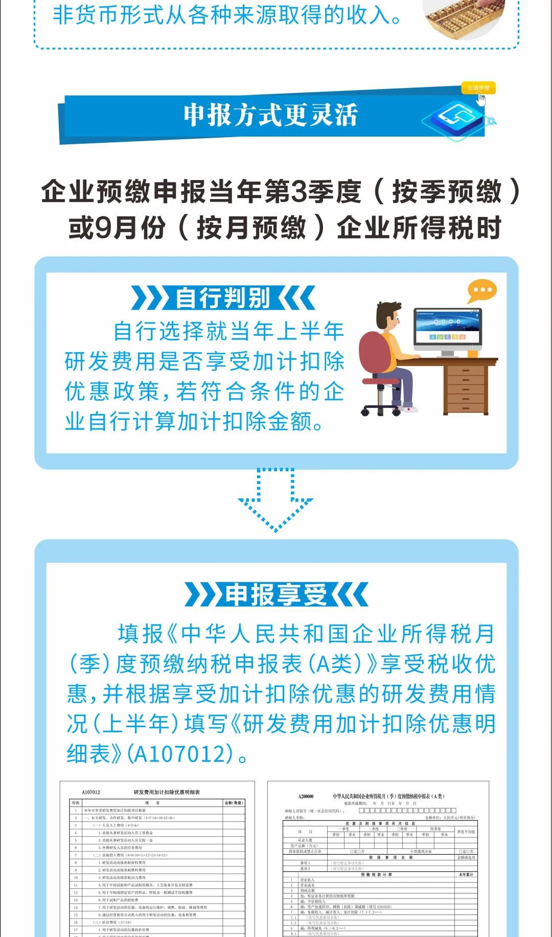 研发费用税前加计扣除最新政策来了 一图看懂发生哪些变化！