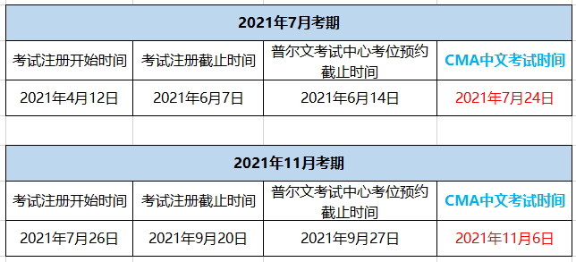 上海CMA报名时间