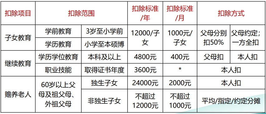 个税综合所得核算与申报 你会了吗？（一）