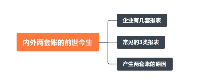 内外两套账的前世今生~速来看！