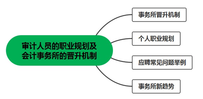 审计人员看过来！审计人员的职业规划及会计事务所的晋升机制