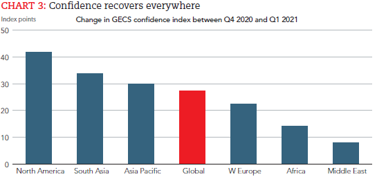 全球2021gdp一季度_2021年一季度全球GDP六强国家情况,中国优秀,美国日本较差