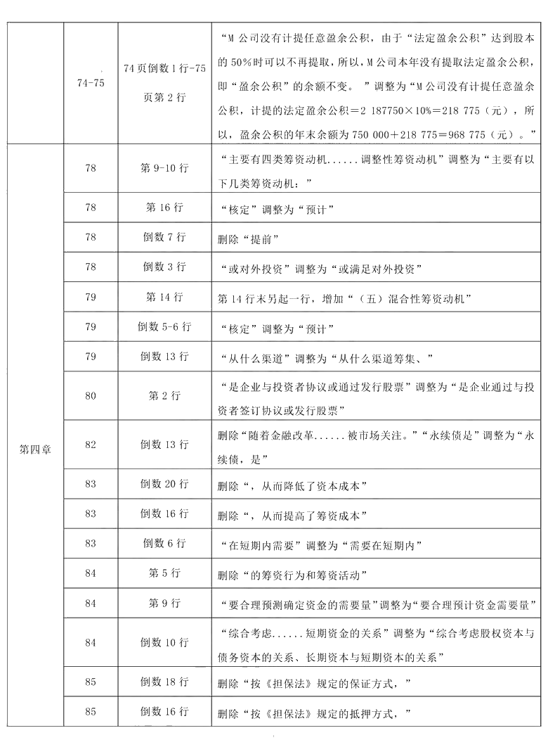 2021年中级会计职称《财务管理》教材调整修订主要内容