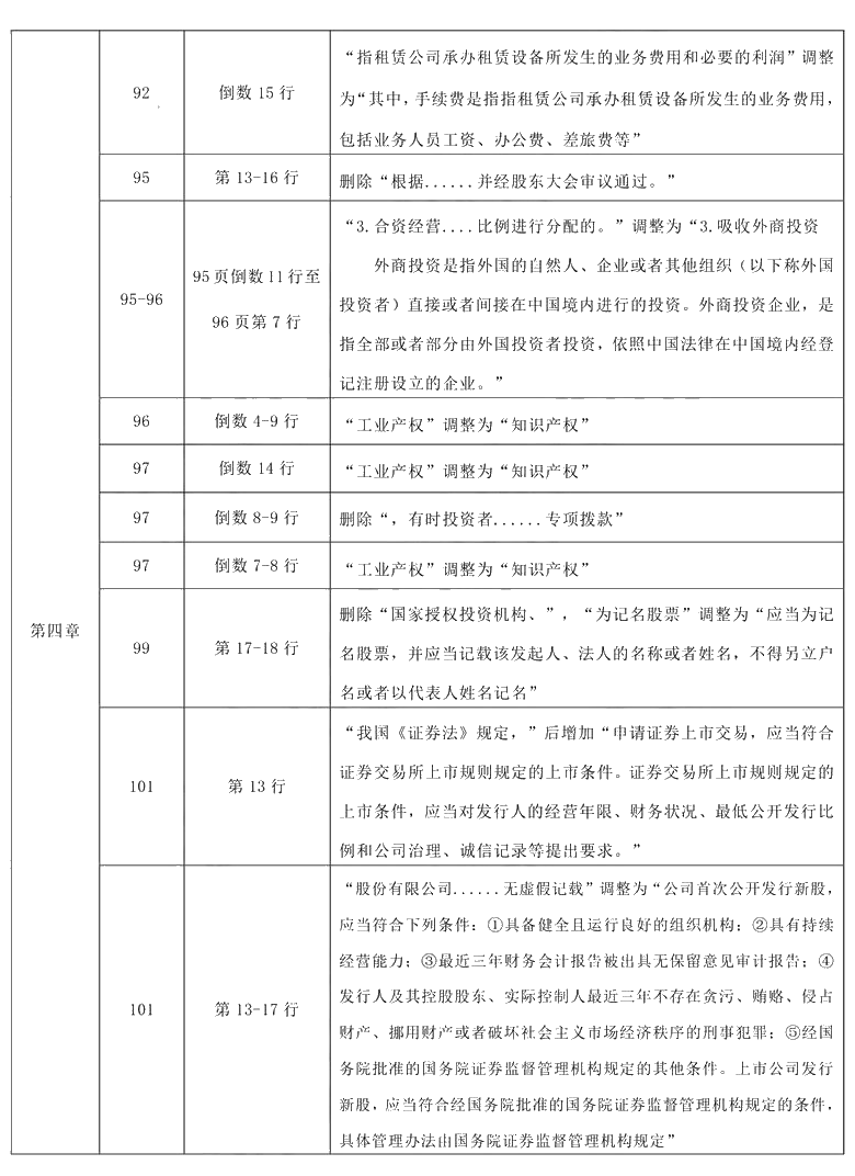 2021年中级会计职称《财务管理》教材调整修订主要内容