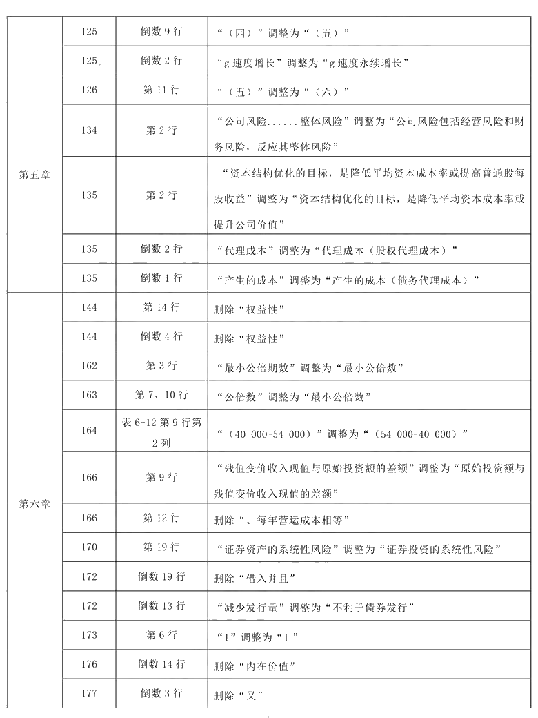 2021年中级会计职称《财务管理》教材调整修订主要内容