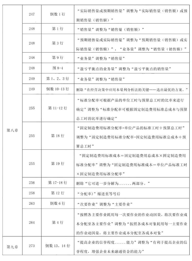 2021年中级会计职称《财务管理》教材调整修订主要内容