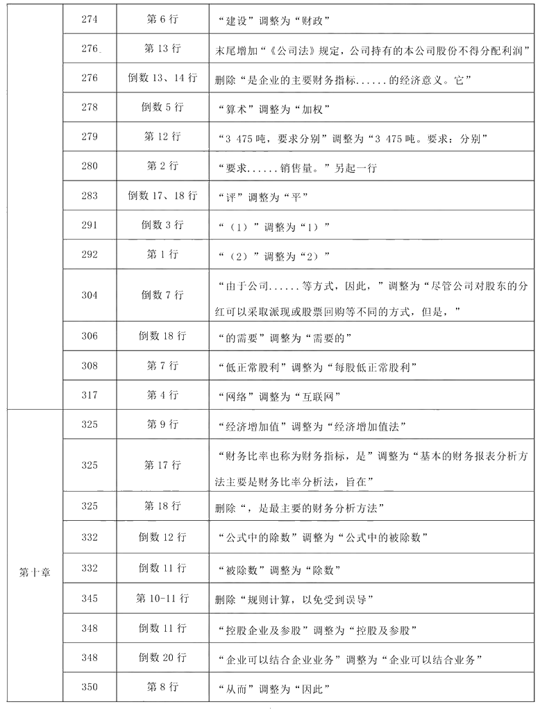 2021年中级会计职称《财务管理》教材调整修订主要内容