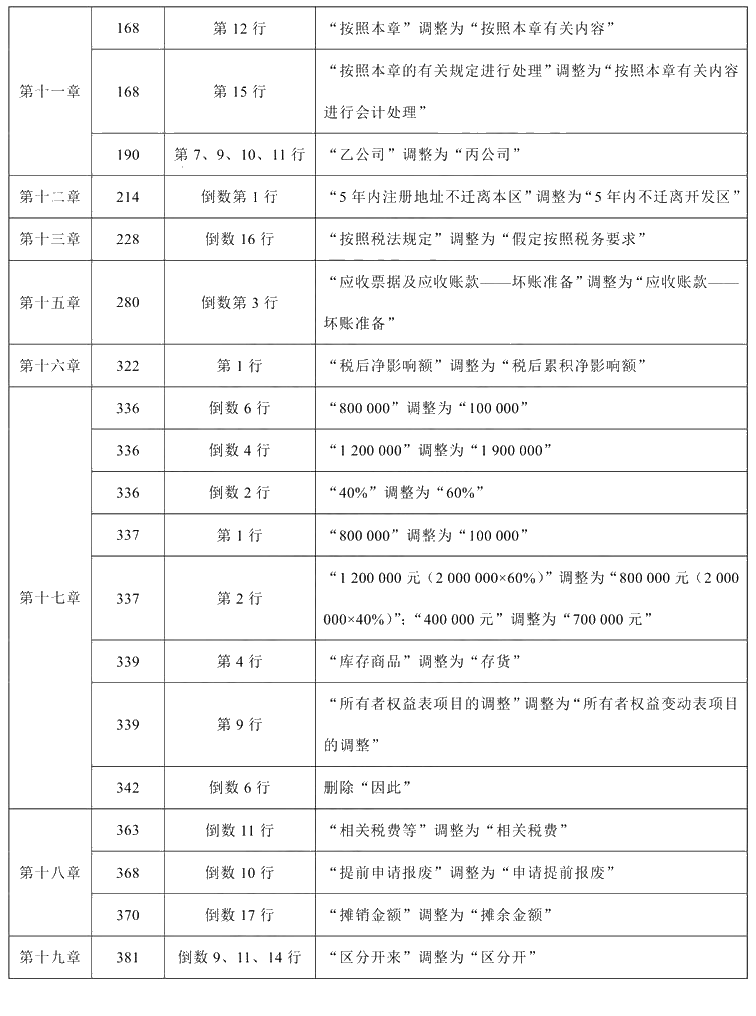 2021年中级会计职称《中级会计实务》教材调整修订主要内容