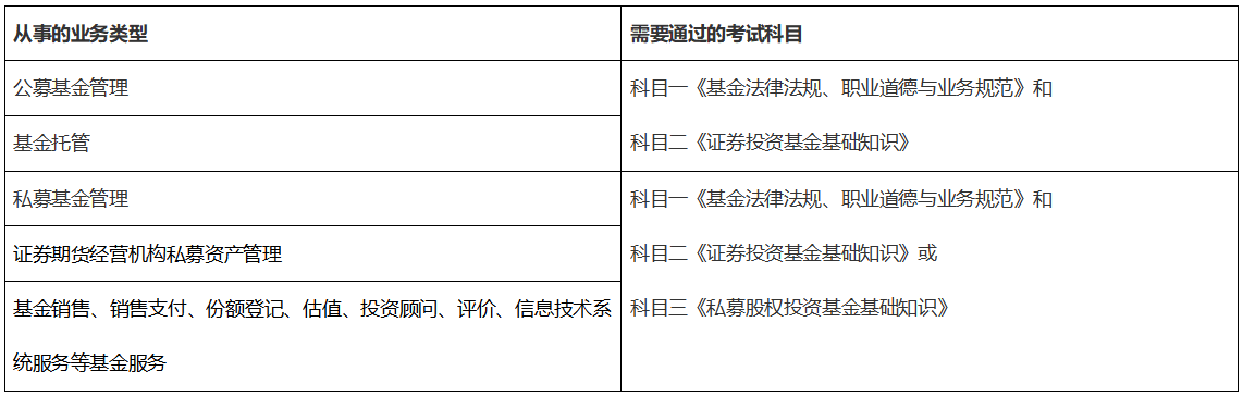 6月基金从业资格证考试报名时间确定