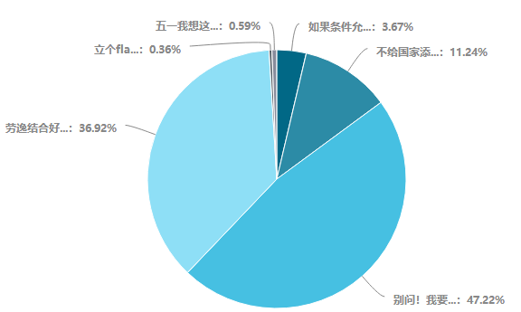 您的五一假期已充值 中级会计备考建议做好这两件事！