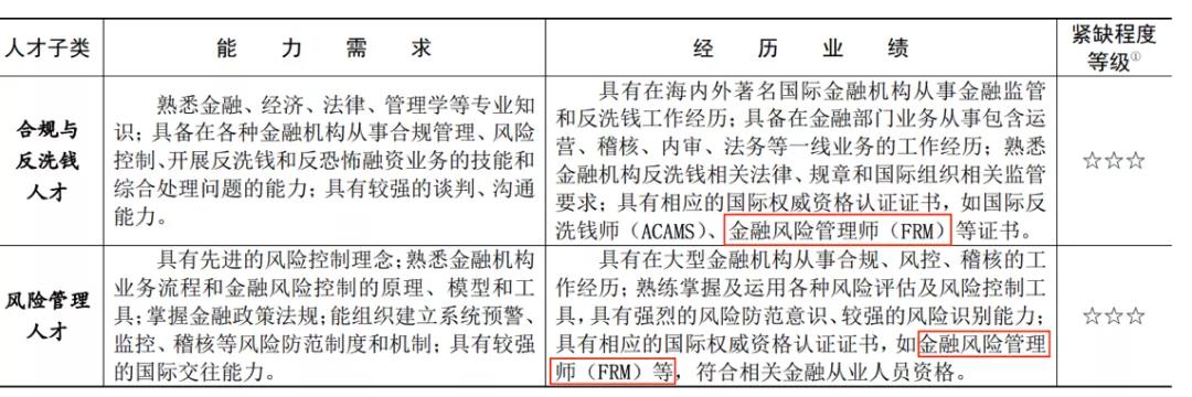 带你深扒国内各大城市CFA人才政策！